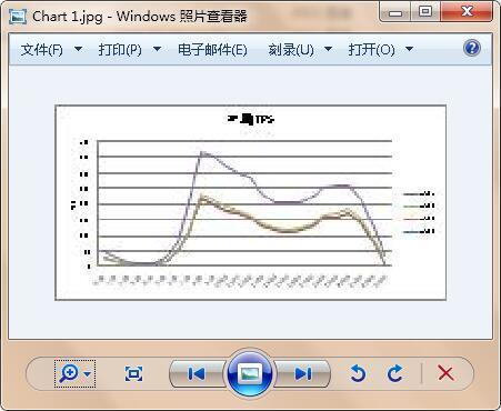 使用python代碼將excel中的圖表導出為圖片 科技 第9張