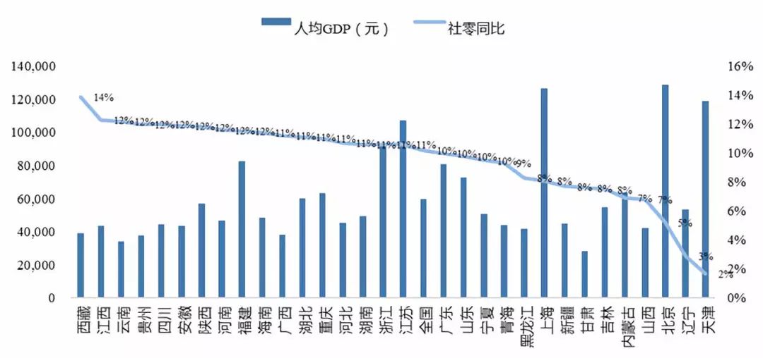 34人口阶段_人口普查(3)