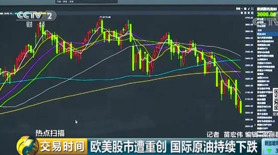 欧美股市遭重创,国际原油持续下跌!背后原因有哪些?