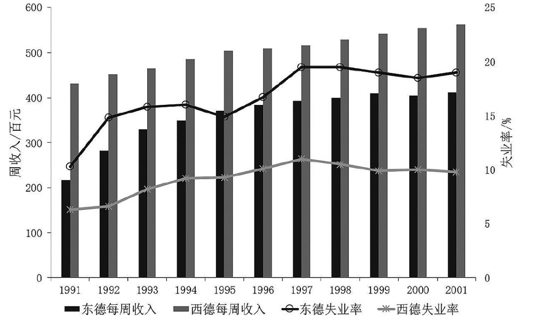 东德人口形状_东德牧羊犬