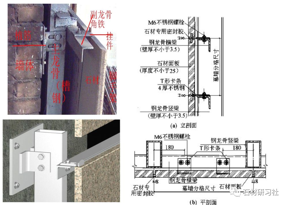 施工准备(钻孔,剔槽)—→穿铜丝或镀锌铅丝与石材固定—→绑扎,固定