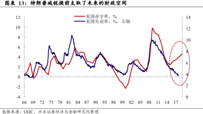 美国经济2018总量_美国经济