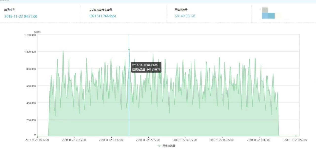 2018網宿年度事件大回顧：IPV6、巴西CDN節點、智慧雲視頻平台.. 科技 第12張