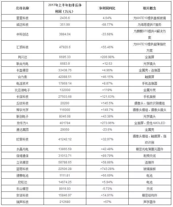 分析羅列一下華為，小米和蘋果的供應鏈情況 科技 第11張