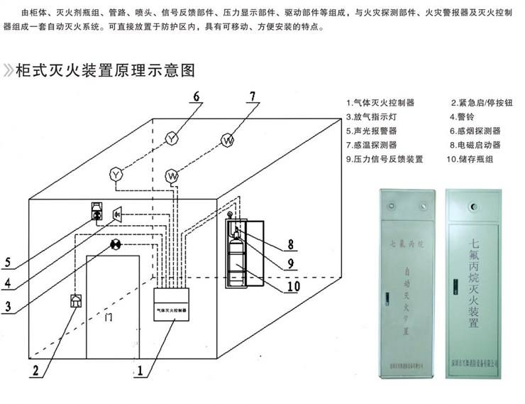 电磁屏蔽室(屏蔽机房)防火注意事项