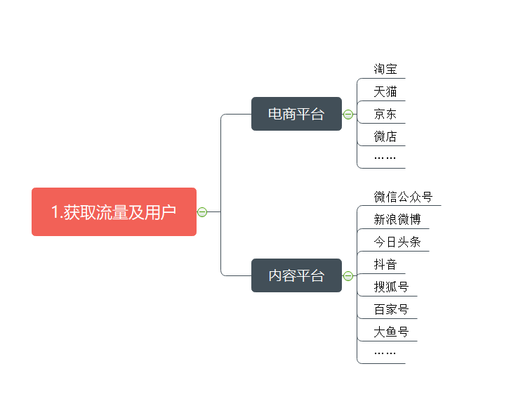 运营计划怎么写