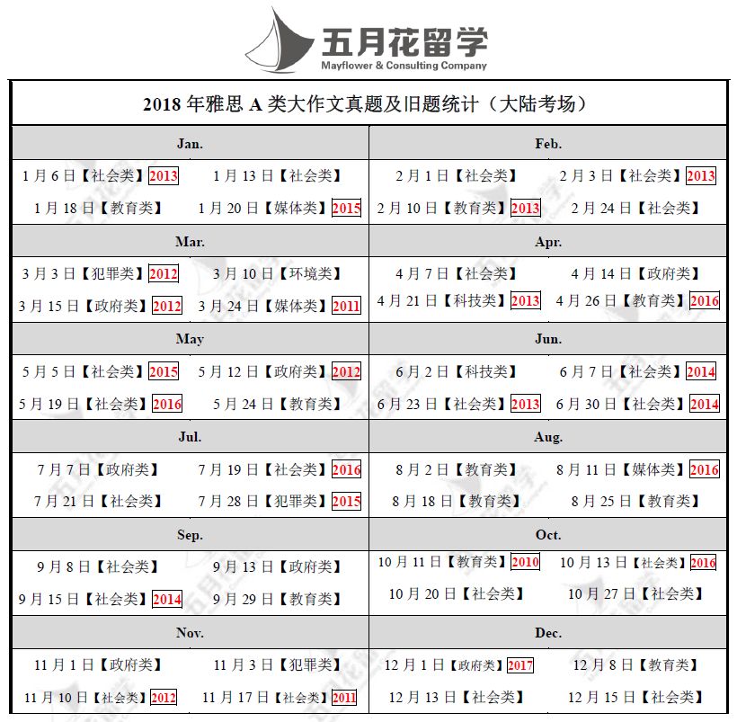 雅思小作文静态表格贫困人口_雅思小作文表格(3)