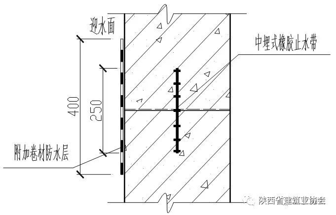 墙体竖向施工缝止水带