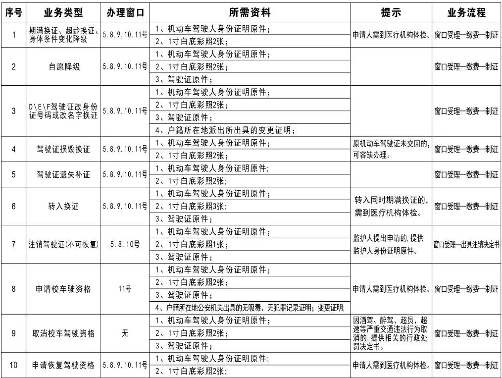 据最新统计,目前大英持b1,b2,b2d,b2e型驾驶证的驾驶人中,逾期未审验