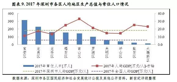 消费增加均衡gdp_美国9月非农远逊预期背后 GDP增长三大动力均在减弱(2)