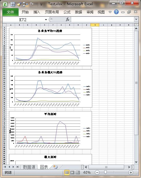 使用python代碼將excel中的圖表導出為圖片 科技 第3張