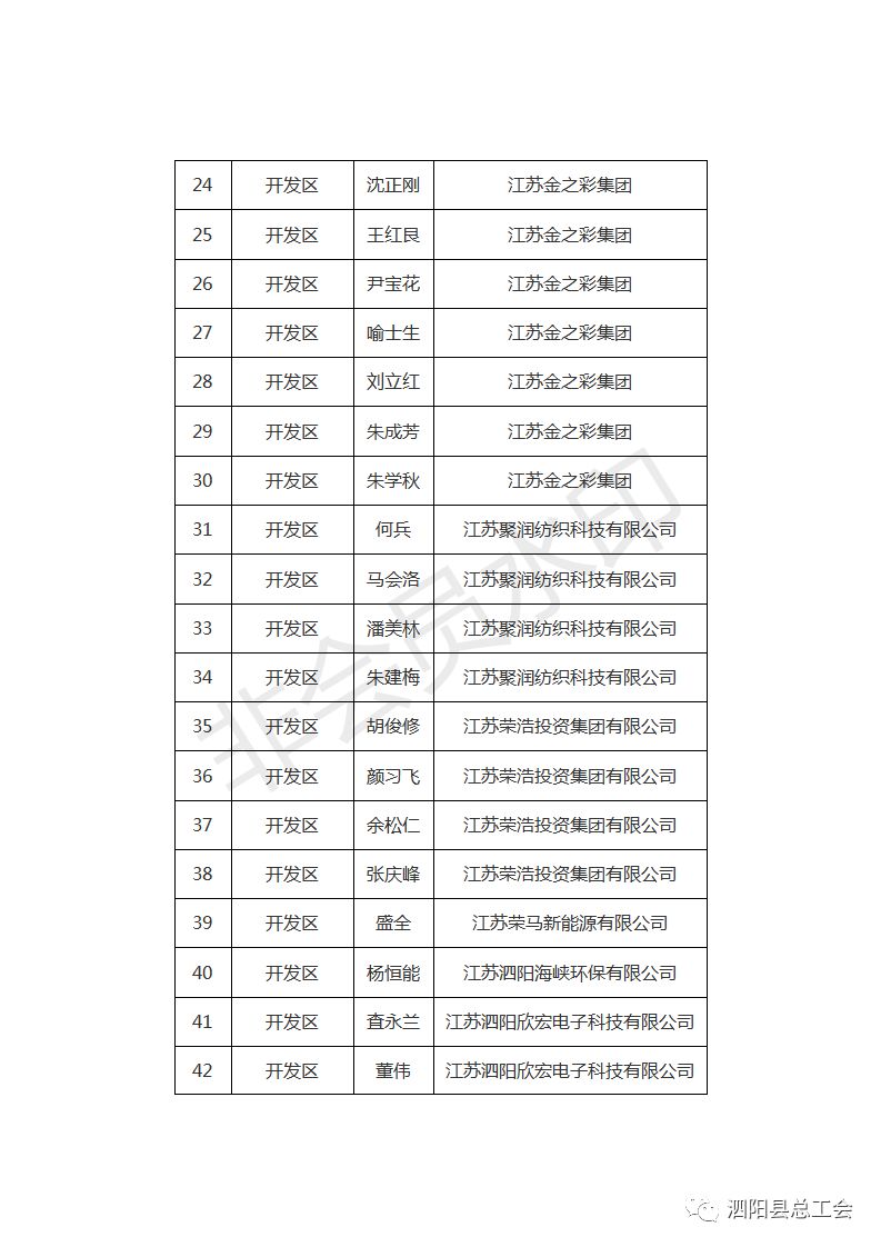 泗阳县总工会2019年困难职工名单公示