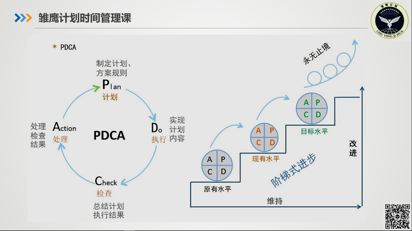 要学会合理地分配时间和精力