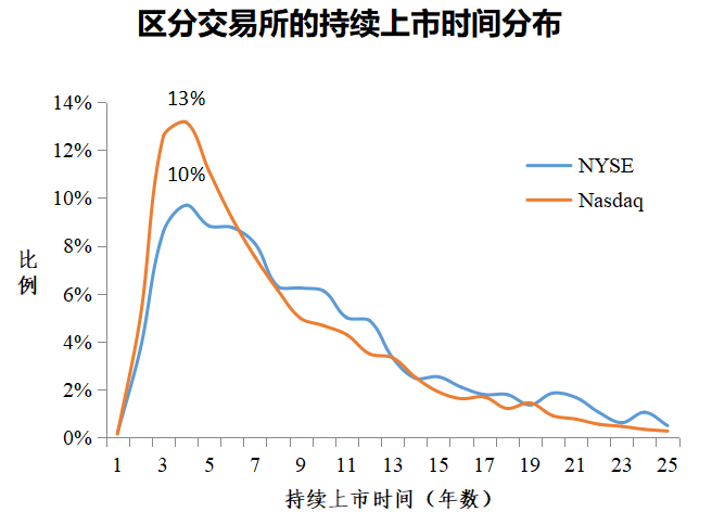 美国共同基金占gdp份额_沙特2.7万亿美元投资计划占全球共同基金市场份额10(3)