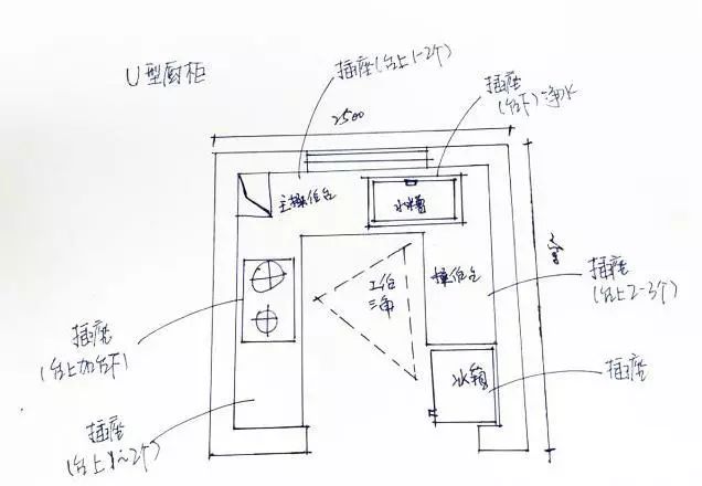 4,u型布局橱柜