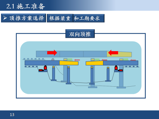 这三段动画经典再现顶推法,另附高清顶推细节图!_施工