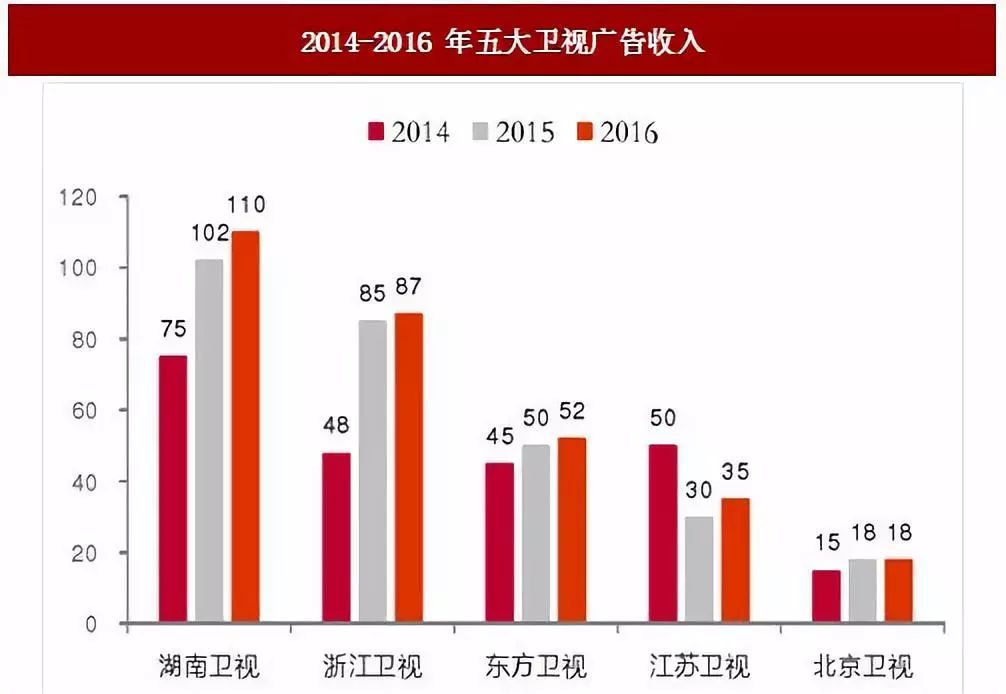 浙江台GDP_浙江大学(3)