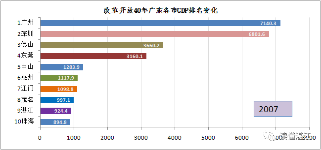 改革开放后省份gdp_改革开放40年人均GDP哪些省份更励志