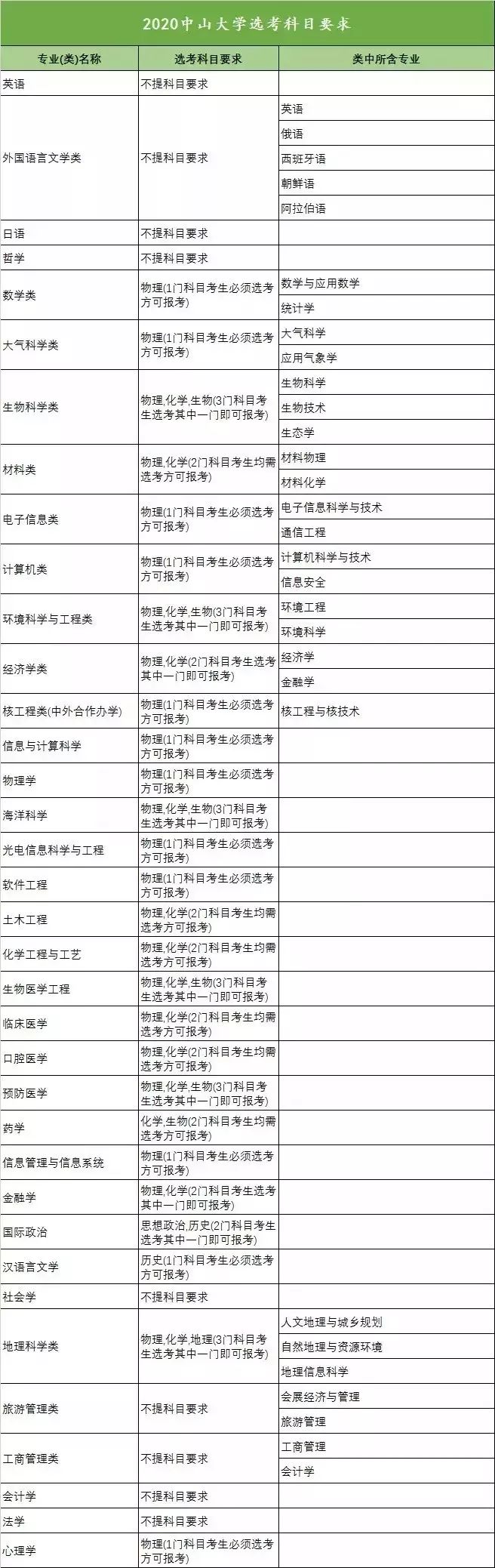 华南理工大学重庆重庆大学四川四川大学电子科技大学陕西西安交通大学