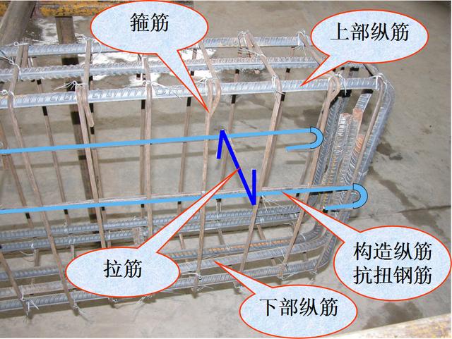 2,当为梁侧面受扭纵向钢筋时,其搭接长度为 ll 或 lle(抗 震);其锚固