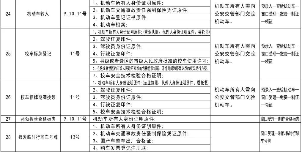 派出所重点人口管理_市局工作组完成紫阳等级派出所检查评定工作