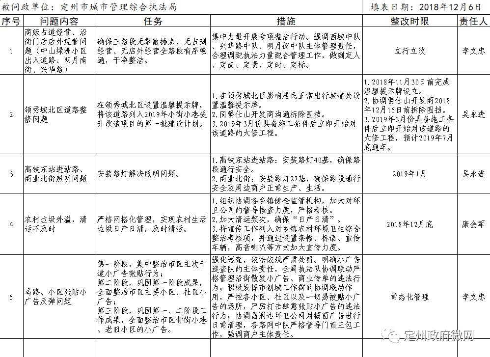 定州市电视问政工作领导小组办公室关于公布被问政单位整改台账的公告