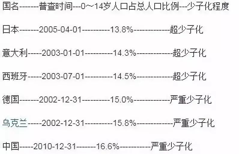 人口出生率低对未来有什么影响_酒对高血压有什么影响(2)