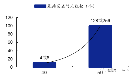 超詳細的 5G 通訊產業鏈！ 科技 第14張