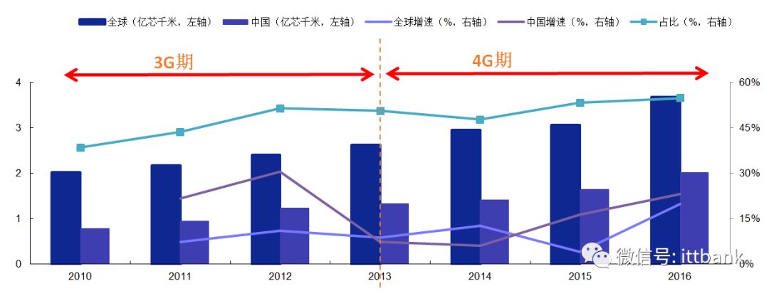 超詳細的 5G 通訊產業鏈！ 科技 第24張