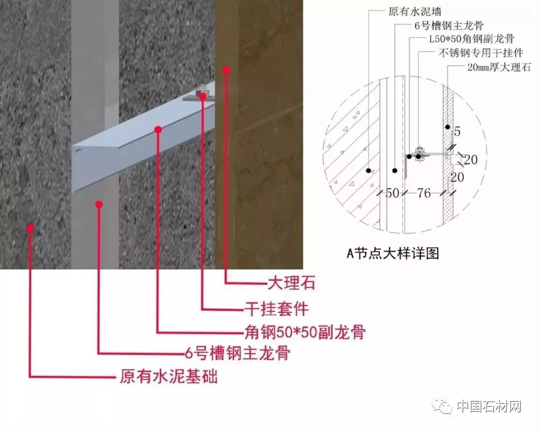 原来石材暗门是这样做出来的,涨知识了_龙骨