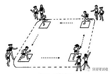 幾種可以在資格證試講中採用的遊戲（已配圖） 遊戲 第10張