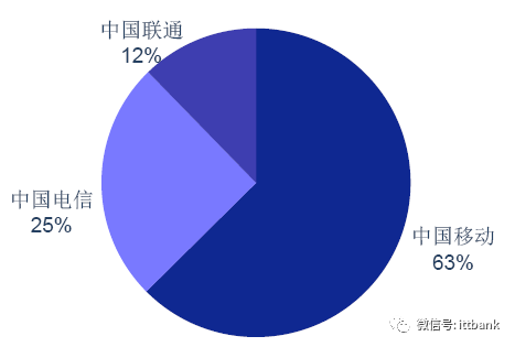 超詳細的 5G 通訊產業鏈！ 科技 第7張