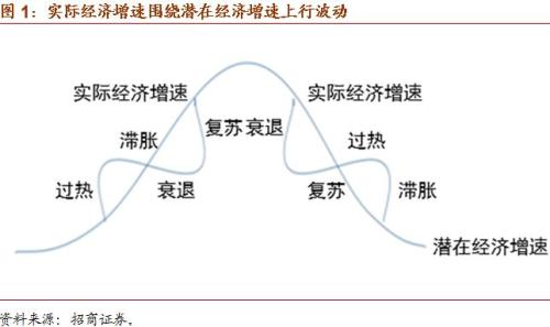 以增加经济总量为目标_经济发展图片(2)