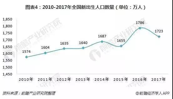 中国人口第七次普查结果_第七次人口普查图片