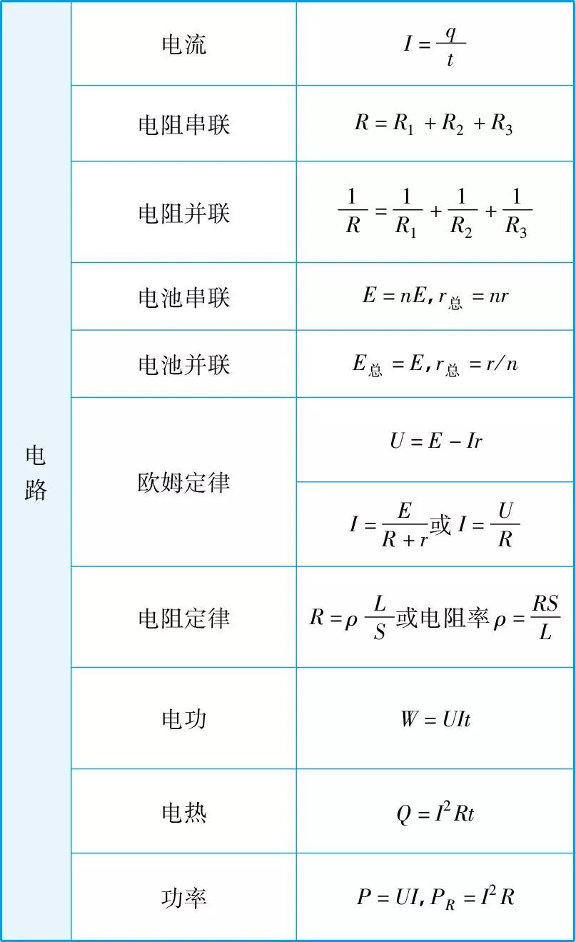 【物理】高中物理公式大全,快收藏起来吧!_参考