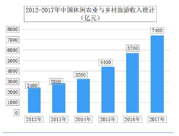 中国农村人口比例_第32次CNNIC报告第二章 网民规模与结构特征(3)