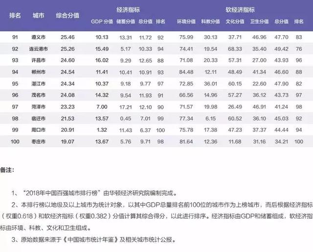 岳阳市全国gdp排名_2020年湖南各市GDP排名 岳阳增速排名榜首(2)