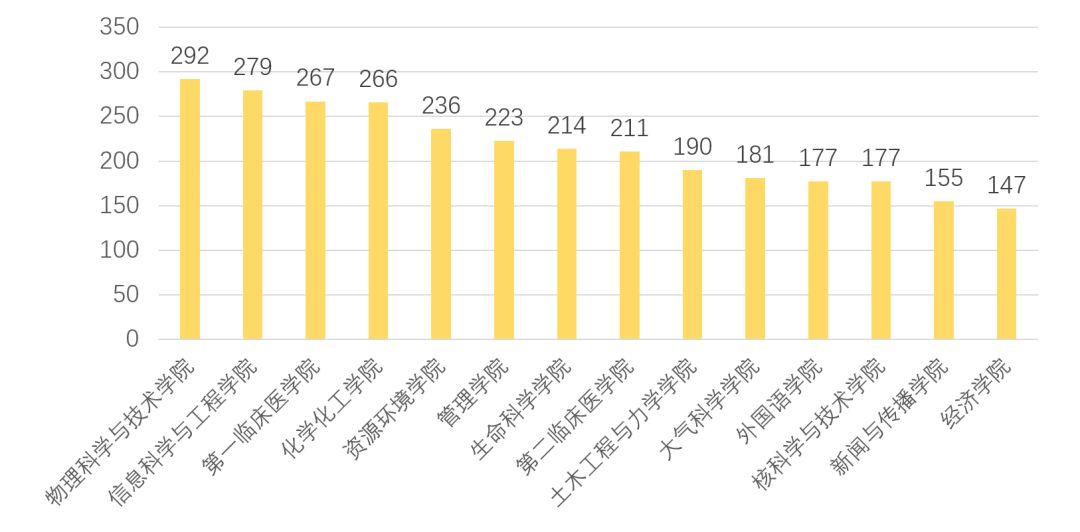 兰州市未来人口达到多少_兰州市人口分布图