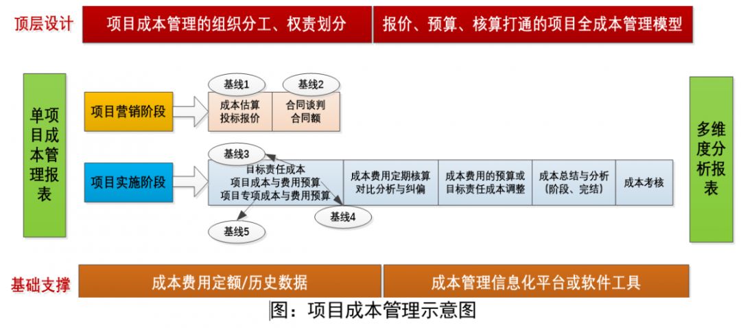 顾问分享装备制造业非标订单项目成本管理