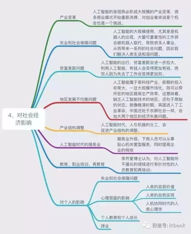 了解中国 AI 产业链！