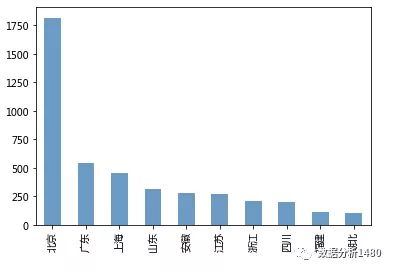 泊岗gdp(2)