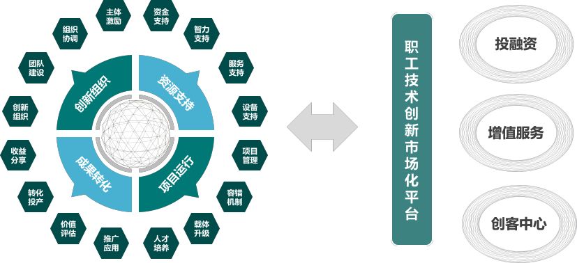 工会要闻国网工会发布职工技术创新体系构建及成果转化课题研究成果