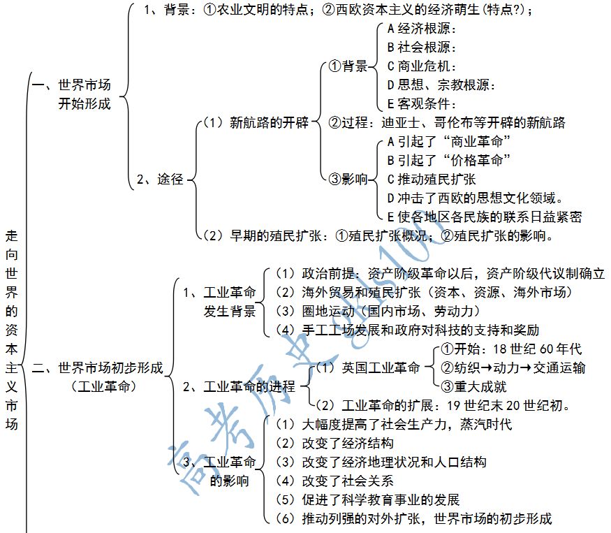 期末复习不可错过的资料,必修二知识结构导图及复习总纲!