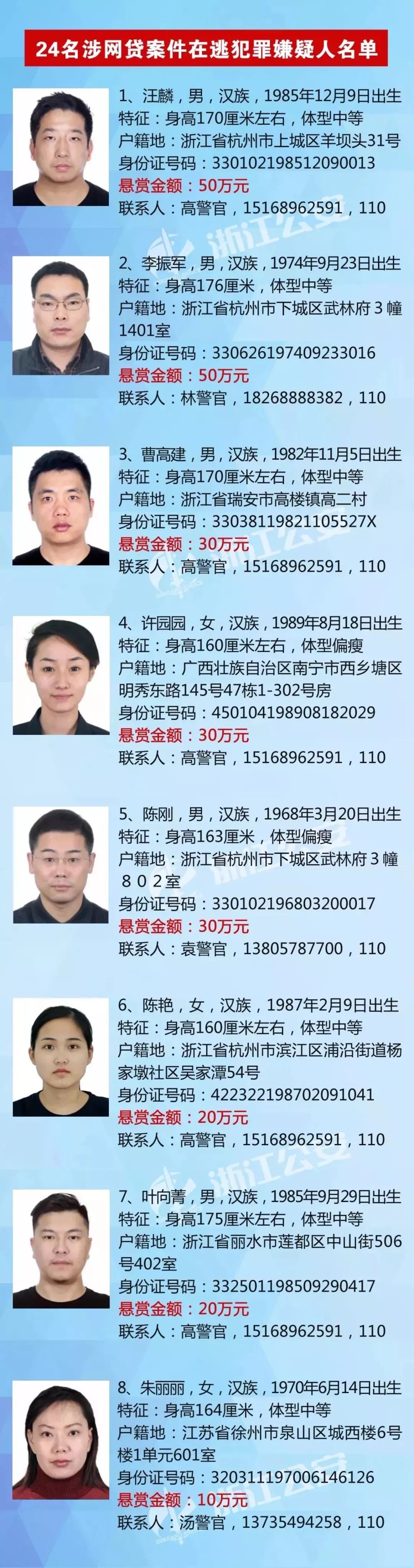 附24名涉网贷案件在逃犯罪嫌疑人名单