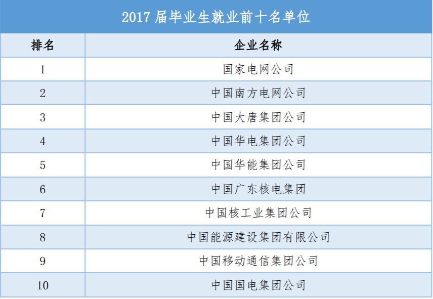 华北电力大学热能与动力工程专业有前途吗?_就业