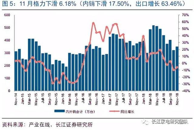 gdp增速空调耗电量_变频空调耗电量怎么计算