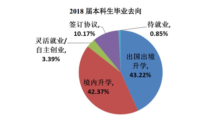 复旦大学数学科学学院2018届毕业生就业状况报告_专业