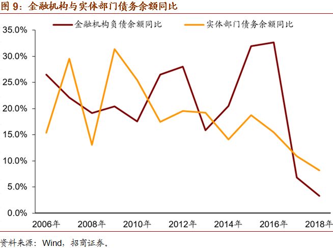 人口数据预测_中国的人口数据(3)