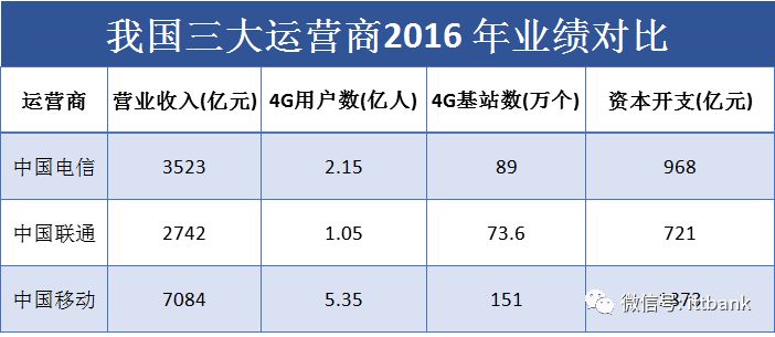 超詳細的 5G 通訊產業鏈！ 科技 第8張