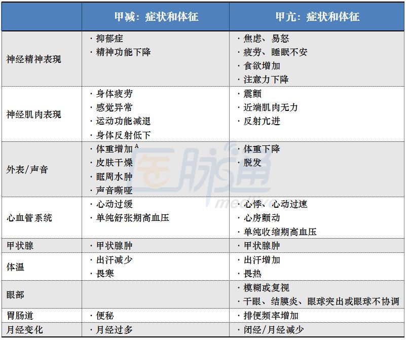 指南速递:甲功试验在甲状腺功能障碍诊疗中如何合理应用?